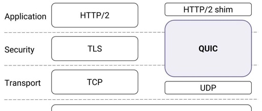 An Overview of the HTTP Protocol