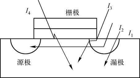 Introduction to Low Power Design in Digital ICs (Part 1): Objectives of Low Power Design and Types of Power Consumption