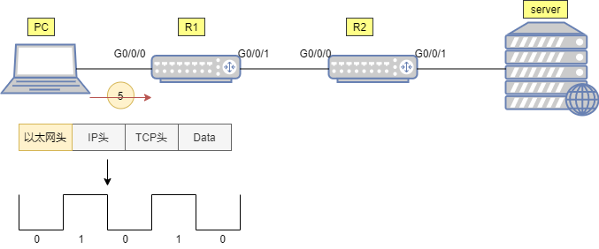 Detailed Explanation of Data Communication Process Accessing WEB Server Using TCP/IP Reference Model