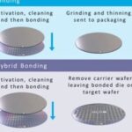 Technical Insights from Silicon Carbide Wafer Manufacturers: A Comprehensive Analysis of Hybrid Bonding