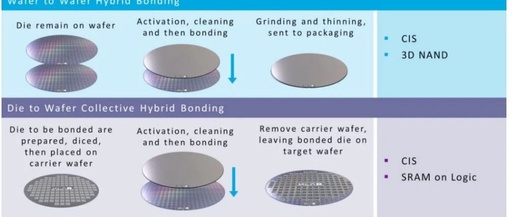 Technical Insights from Silicon Carbide Wafer Manufacturers: A Comprehensive Analysis of Hybrid Bonding