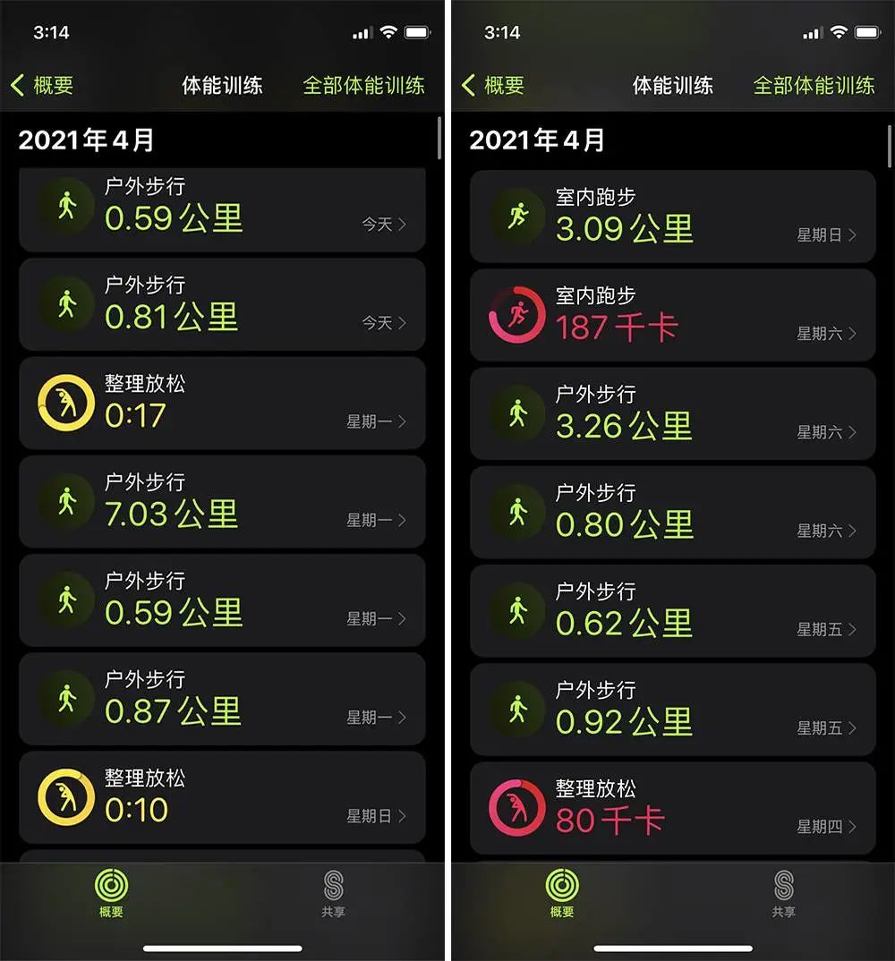 Choosing Between Smartwatches and Fitness Bands: 3000 Yuan or 300 Yuan?