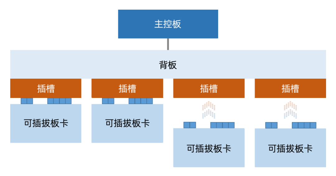 Intentional and Unintentional Fault Injection in Virtual Platforms