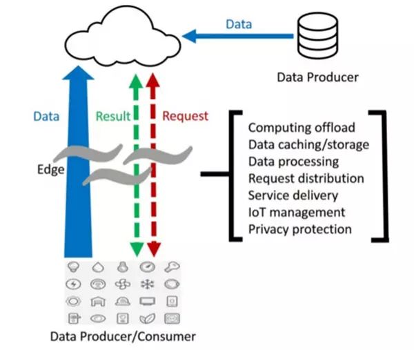 Edge Computing: Moving Towards Edge Intelligence | 100 Terms of Industry 4.0 (No. 777)