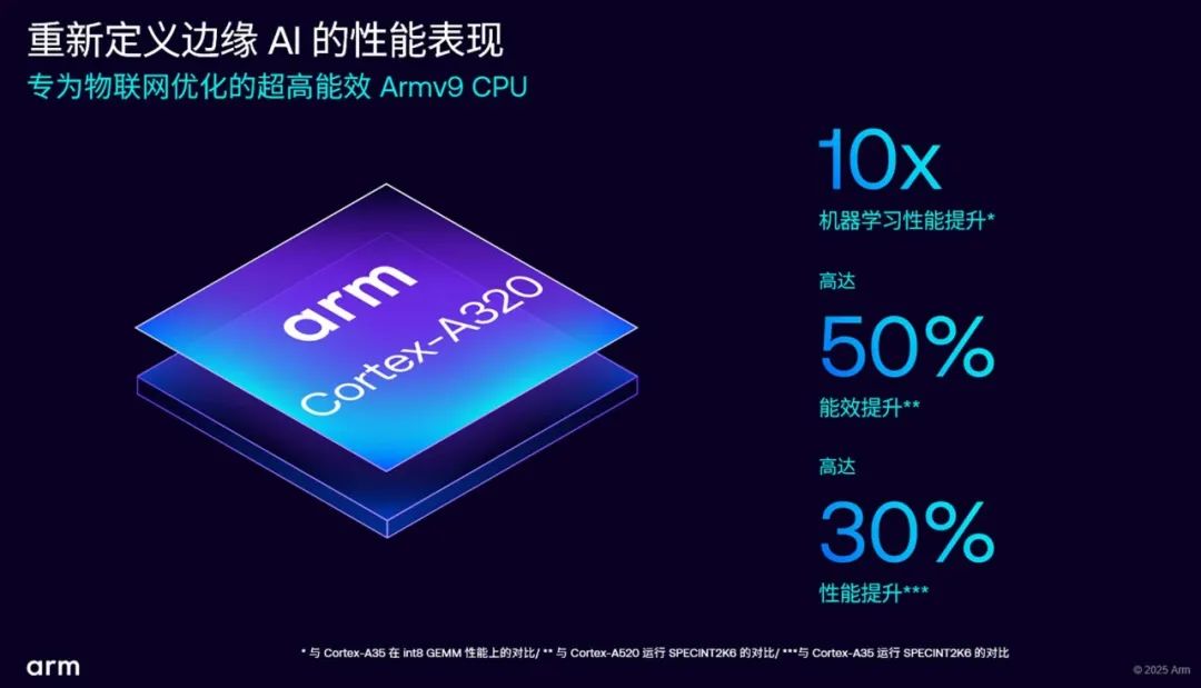 AI Accelerates Towards the Edge: Armv9 Debuts in IoT, Supporting IoT Upgrades