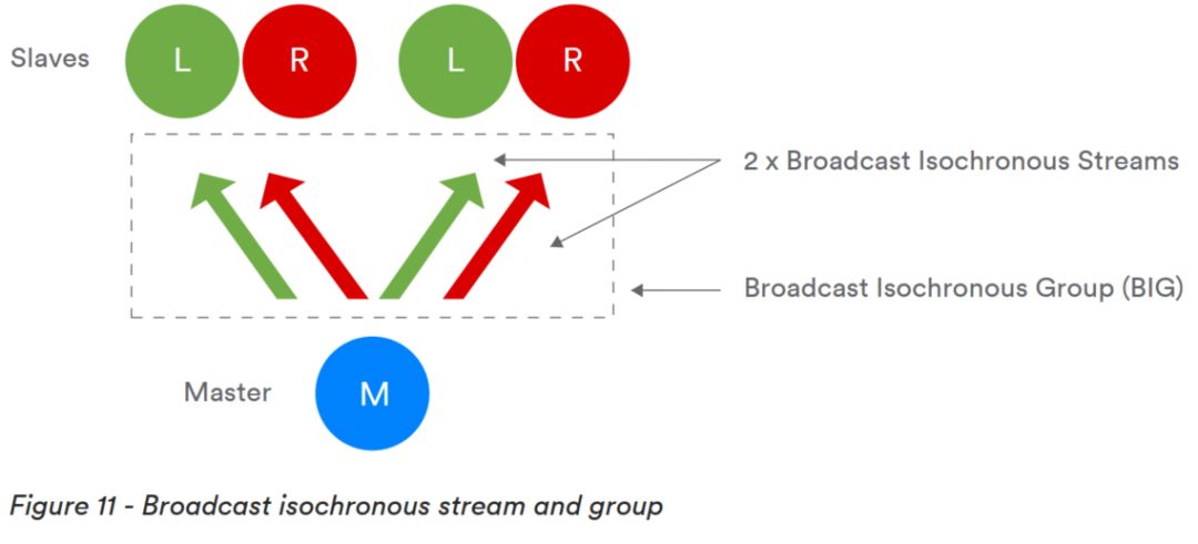 TaiLing Microelectronics Achieves Bluetooth Low Energy 5.3 Certification