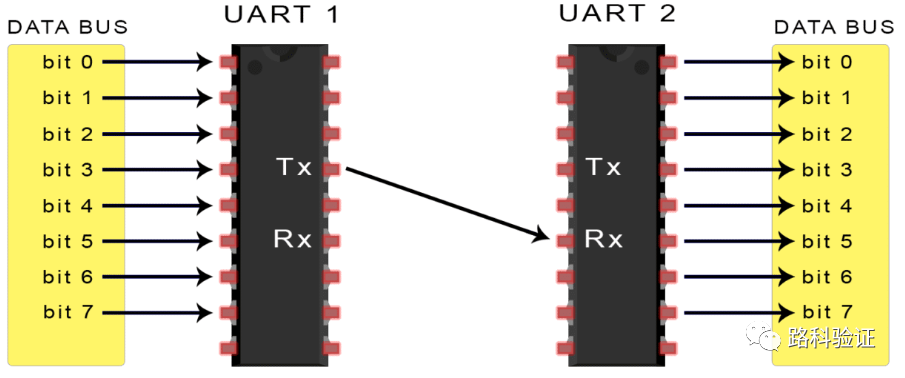 Collection | UART Communication Protocol in Electronic Communication Protocols