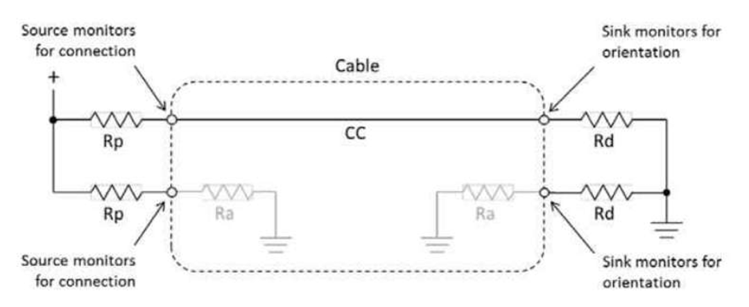 Switching All Devices to Type-C: My Troubles Have Just Begun