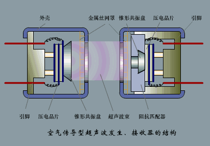Dynamic Working Principles of Sensors: Gain Knowledge in Minutes!