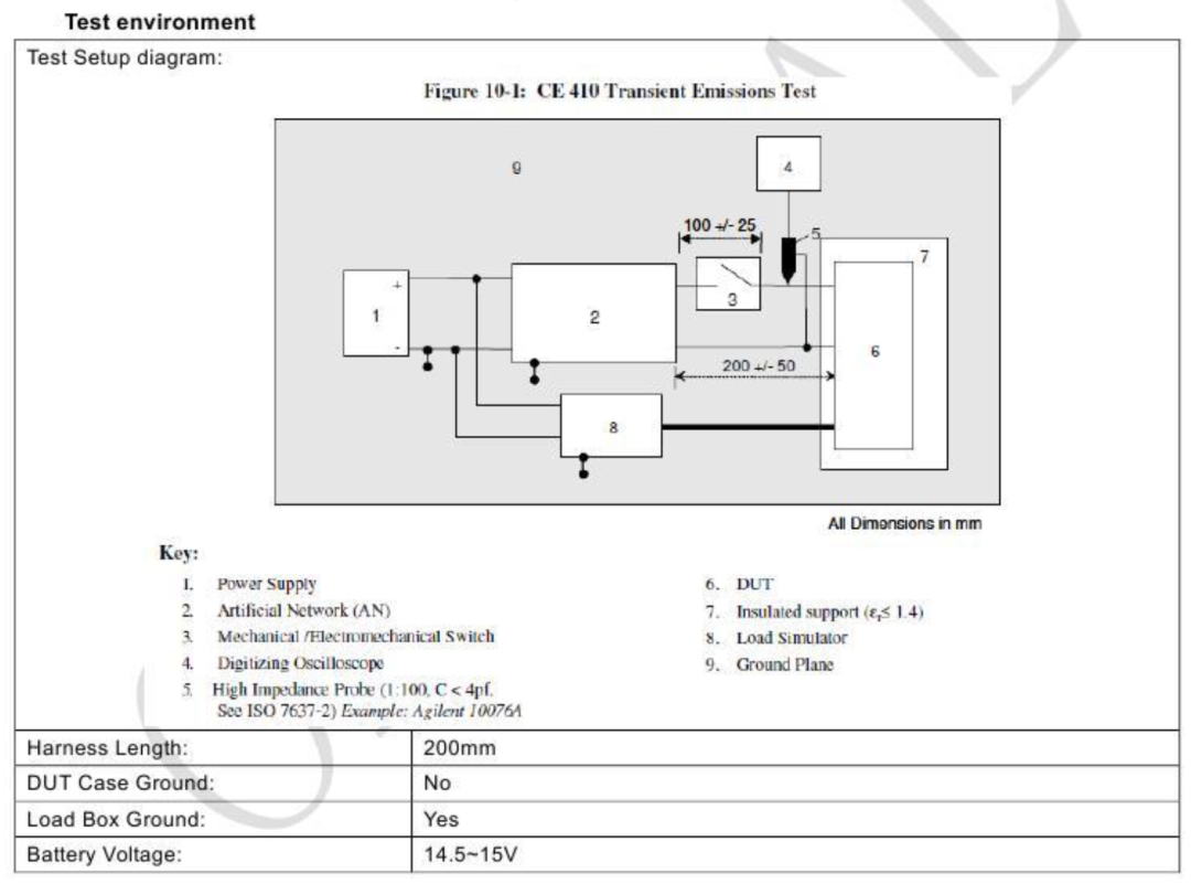 Automotive Grade Testing of ECUs: DV Testing (Part 10: EMC Standards and Testing - 5)