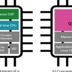 A New Hybrid Processor Integrating CPU, DSP, and NPU Functions