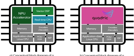 A New Hybrid Processor Integrating CPU, DSP, and NPU Functions
