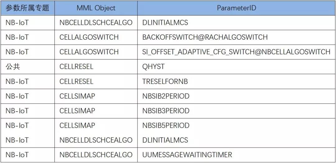 Implementation of NB-IoT Network for Electric Vehicle IoT