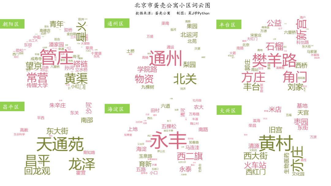Analyzing Rental Data of Eggshell Apartments in Beijing Using Python