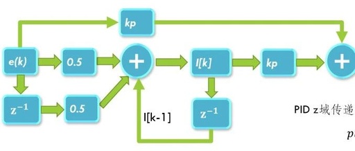 Understanding Fixed-Point Programming in DSP: Learning PI Controller Implementation