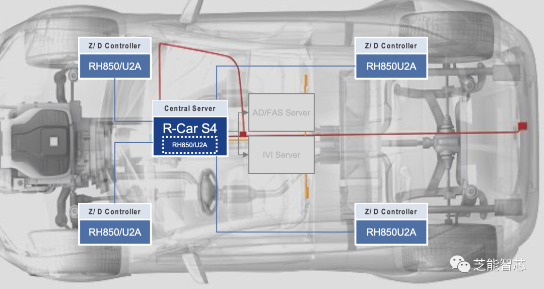Renesas' Strategies for Next-Generation Electronic and Electrical Architecture