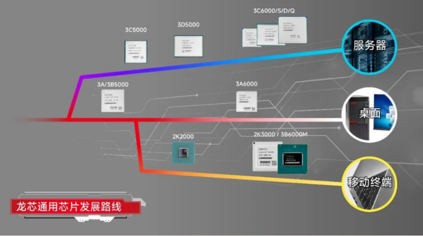 100% Self-Developed Architecture! Longxin's New Processor Successfully Taped Out, Performance Doubles