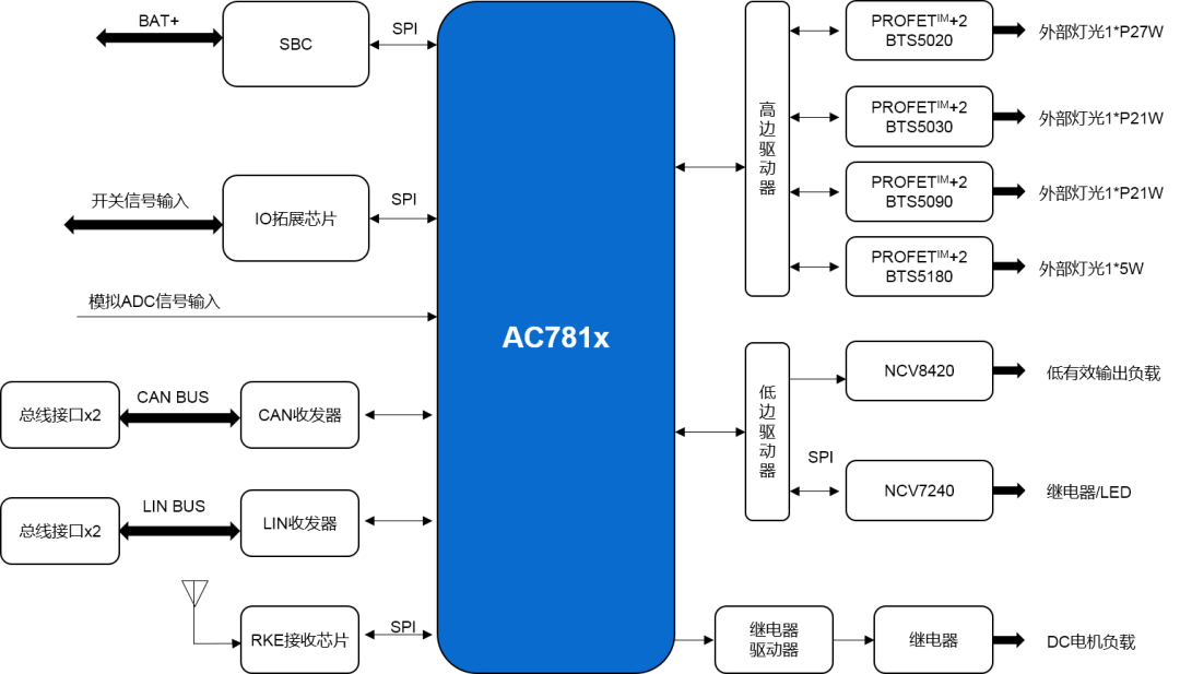 Top 10 Automotive Grade MCU Chips Preferred by Chinese Engineers