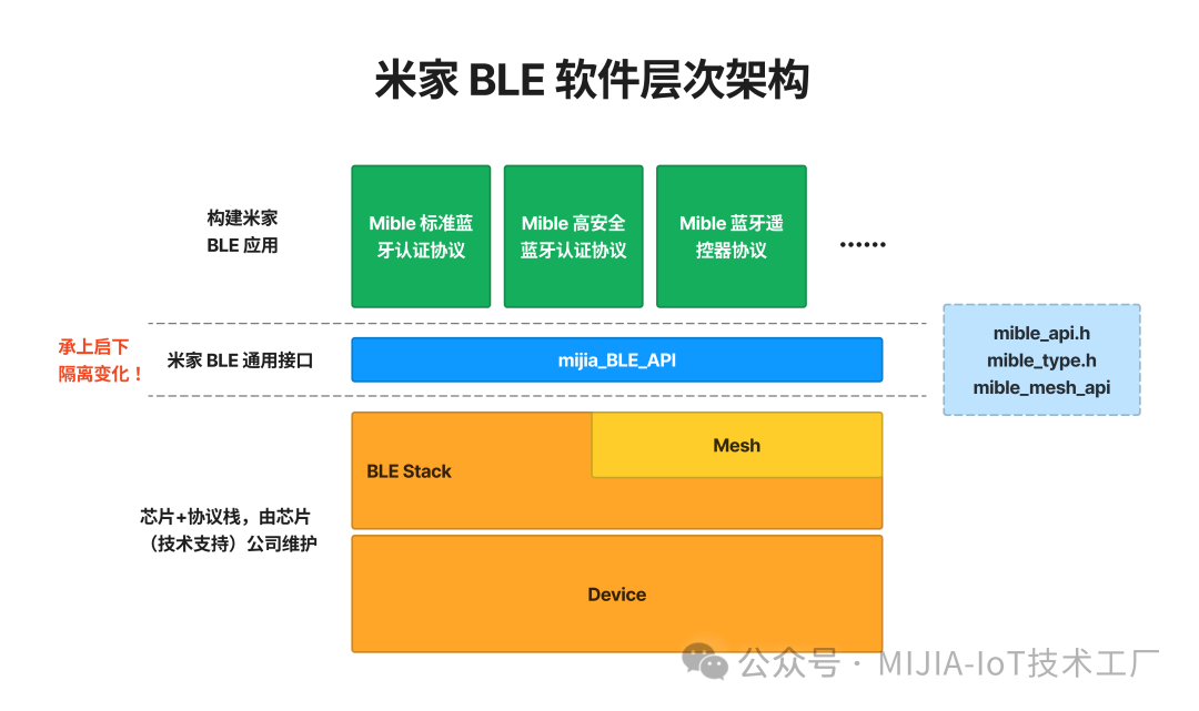 Understanding Mi Home BLE Devices
