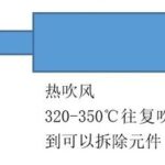 Methods for Quickly and Cleanly Desoldering Through-Hole Components in Chengdu Circuit Board Design