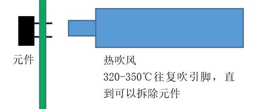Methods for Quickly and Cleanly Desoldering Through-Hole Components in Chengdu Circuit Board Design
