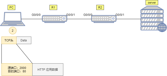 Detailed Explanation of Data Communication Process Accessing WEB Server Using TCP/IP Reference Model