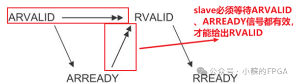 Xilinx PCIe Data Interaction Application (XDMA)