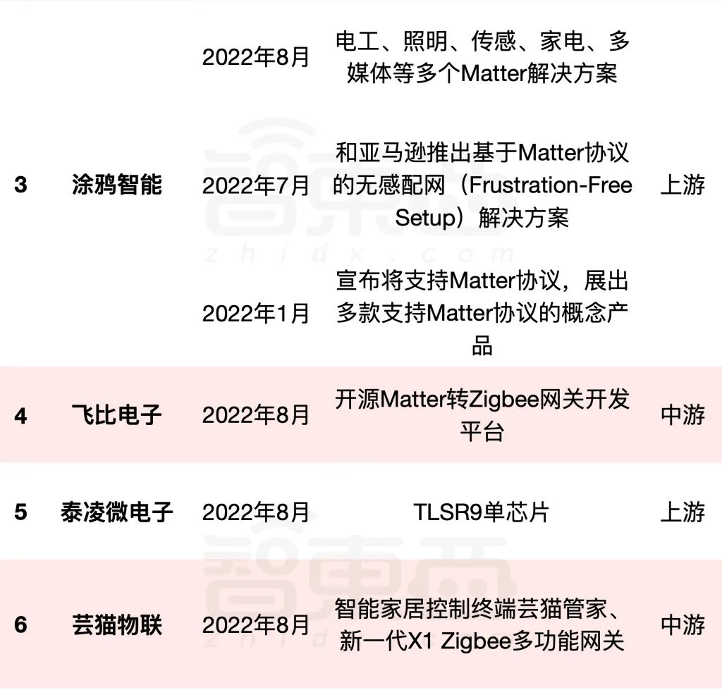 When Will Apple and Huawei Join Forces? The Global Smart Home Standard is About to Launch, Unveiling 14 Chinese Players