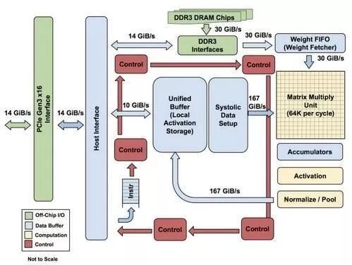 Understanding CPU/GPU/TPU/NPU... What Are These XPU Technologies?
