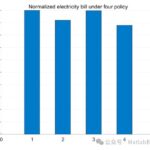 Research on Energy Storage Peak Shaving and Frequency Regulation Models in Power Systems with Matlab Code