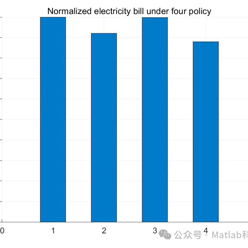 Research on Energy Storage Peak Shaving and Frequency Regulation Models in Power Systems with Matlab Code