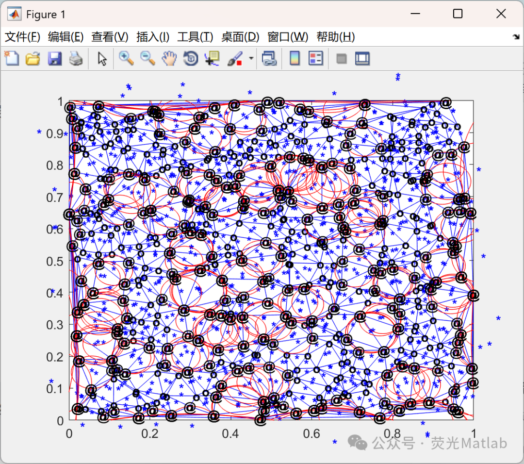 Detection of Holes and Boundary Nodes in Wireless Sensor Networks (WSN) - Matlab Implementation