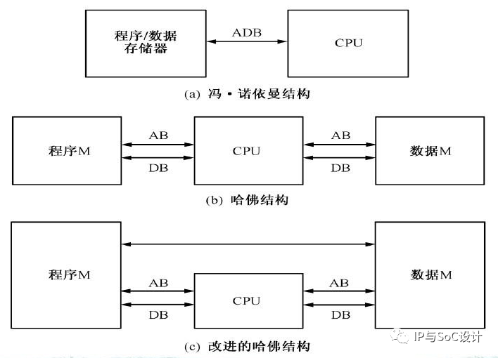 Understanding DSP: What is a Digital Signal Processor?