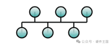 Mastering RS-232, RS-485, and RS-422 Standards and Application Design