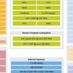 Analysis of NXP's Cross-Industry MCU: i.MX RT700/600/500 MCU Series