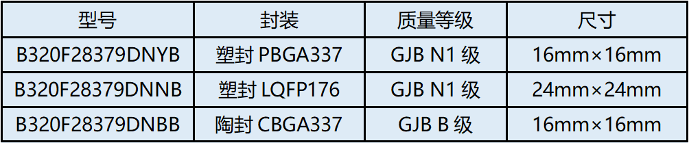 High-End Control Dual-Core DSP Chip, First Launch in China!