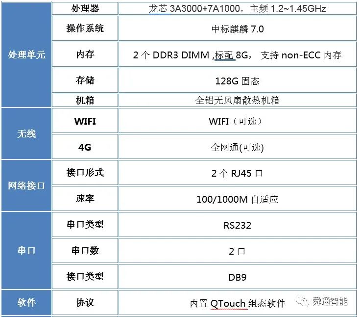 Company Launches First Domestic Industrial Computer in the Mountain Series