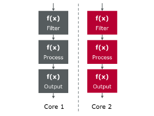 Software-Defined Vehicles: Insights on NXP S32G in Domain Control Applications