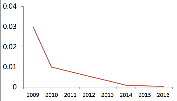 Is NB-IoT Too Expensive? Remember the Joke About '4G Data Costs More Than Your House'?