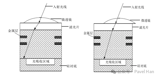 Detailed Explanation of CRA Parameters for Image Sensors and Lenses and Their Matching Selection