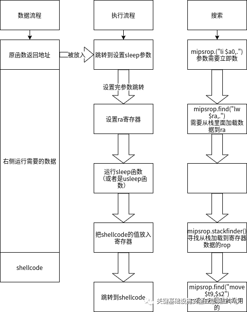 Exploiting Router Vulnerabilities: A Case Study on TP-LINK
