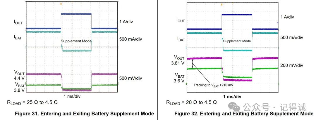 A Fun Discussion on the Power Path Management Function of Charging ICs: Three Tips to Help You Master the Game