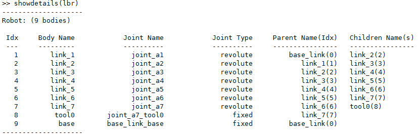 Robotic Arm Algorithms in MATLAB