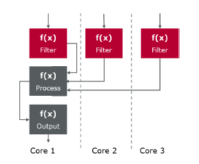 Software-Defined Vehicles: Insights on NXP S32G in Domain Control Applications