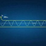 Basic Introduction to PROFIBUS Communication