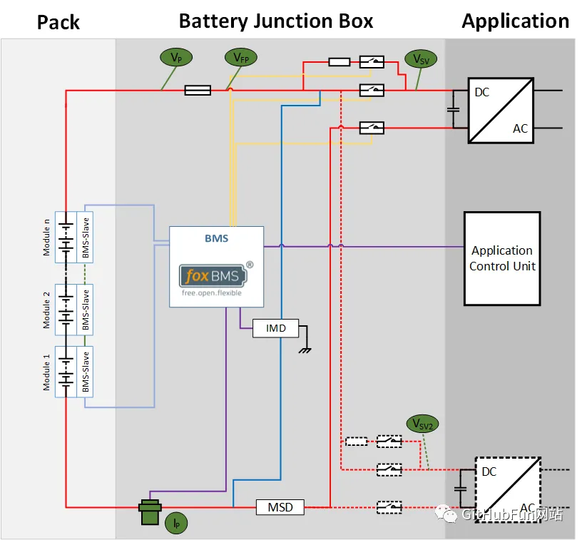 The World's Most Influential Open Source Battery Management System (BMS) Development Platform
