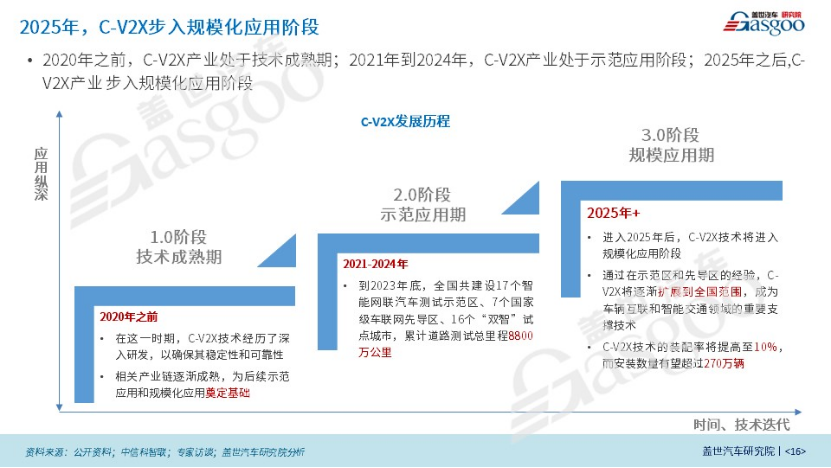 C-V2X in the Internet of Vehicles: A Smart Path Towards a Collaborative Future