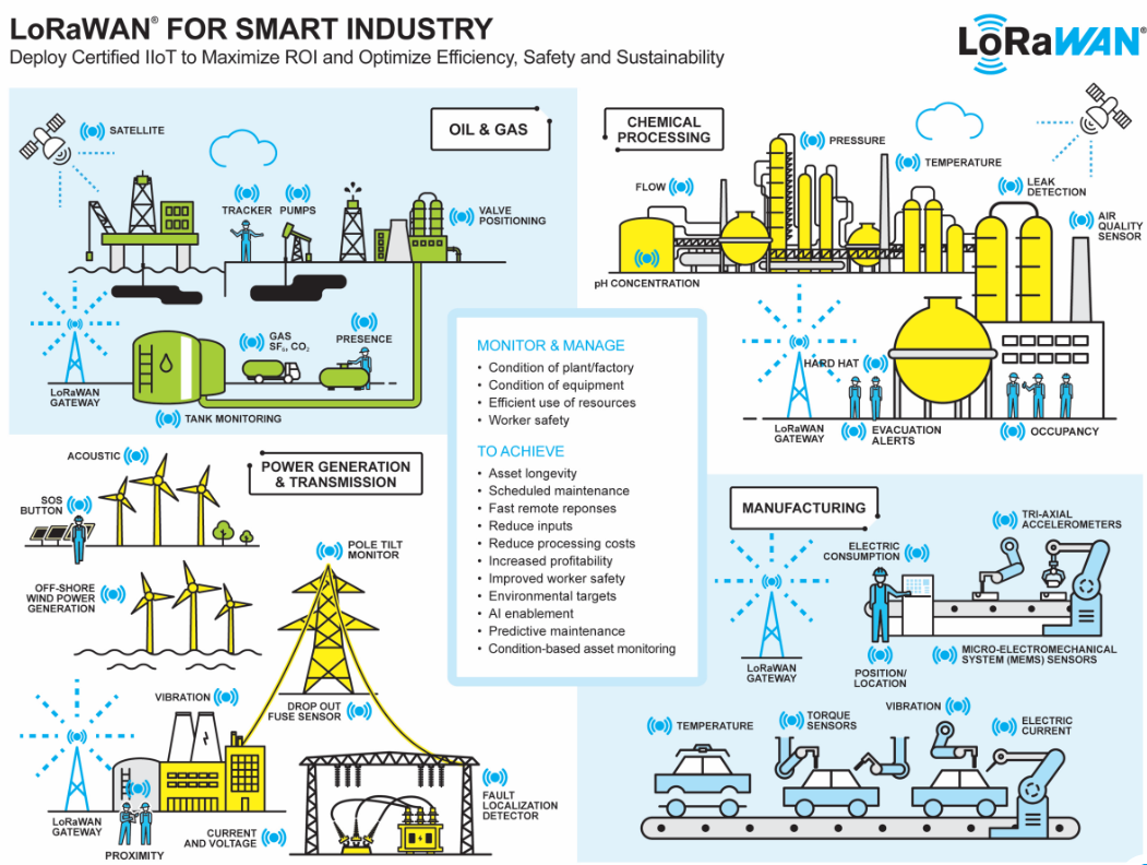 Understanding the LoRaWAN Protocol: What Advantages Make It Stand Out?