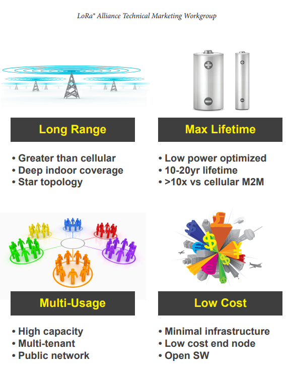 What is LoRaWAN™? An Overview of LoRa and LoRaWAN Technologies