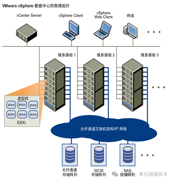 Is High-Performance Computing (HPC) the Same as Server Virtualization?